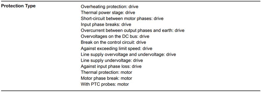 قابلیت های حفاظتی درایو آلتیوار 212 اشنایدر