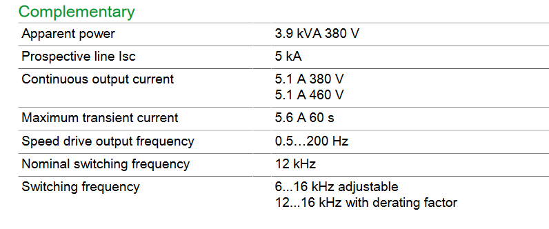 مشخصات عملیاتی درایو 2.2 کیلو وات آلتیوار 212  اشنایدر