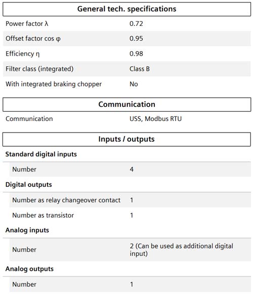 قابلیت های ارتباطی درایو v20 زیمنس