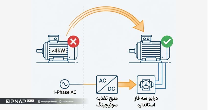 رفع چالش محدودیت توان اینورتر تکفاز به سه فاز