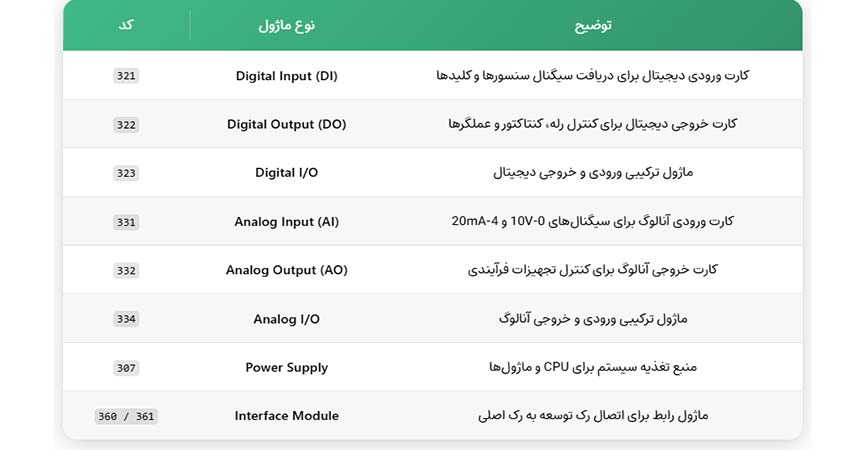راهنمای کد فنی انواع ماژول توسعه s7-300